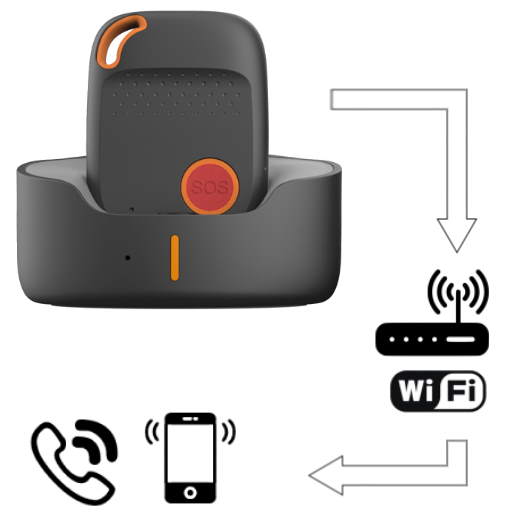 WLAN Cloud